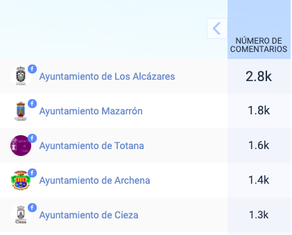 Ayuntamientos Comentarios 04042020