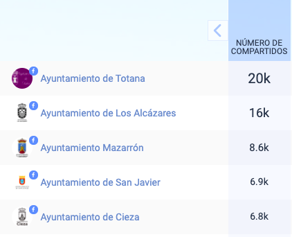 Ayuntamientos Compartidos 04042020